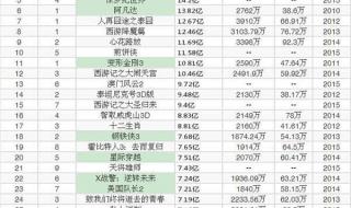 电影排行榜实时票房