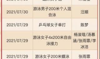 22年奥运会奖牌榜排名