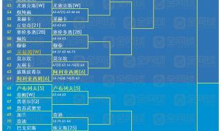 lpl春季赛赛程2023